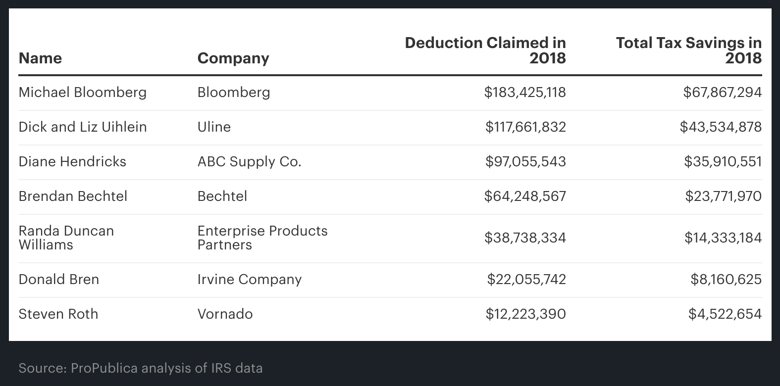 tax-saving