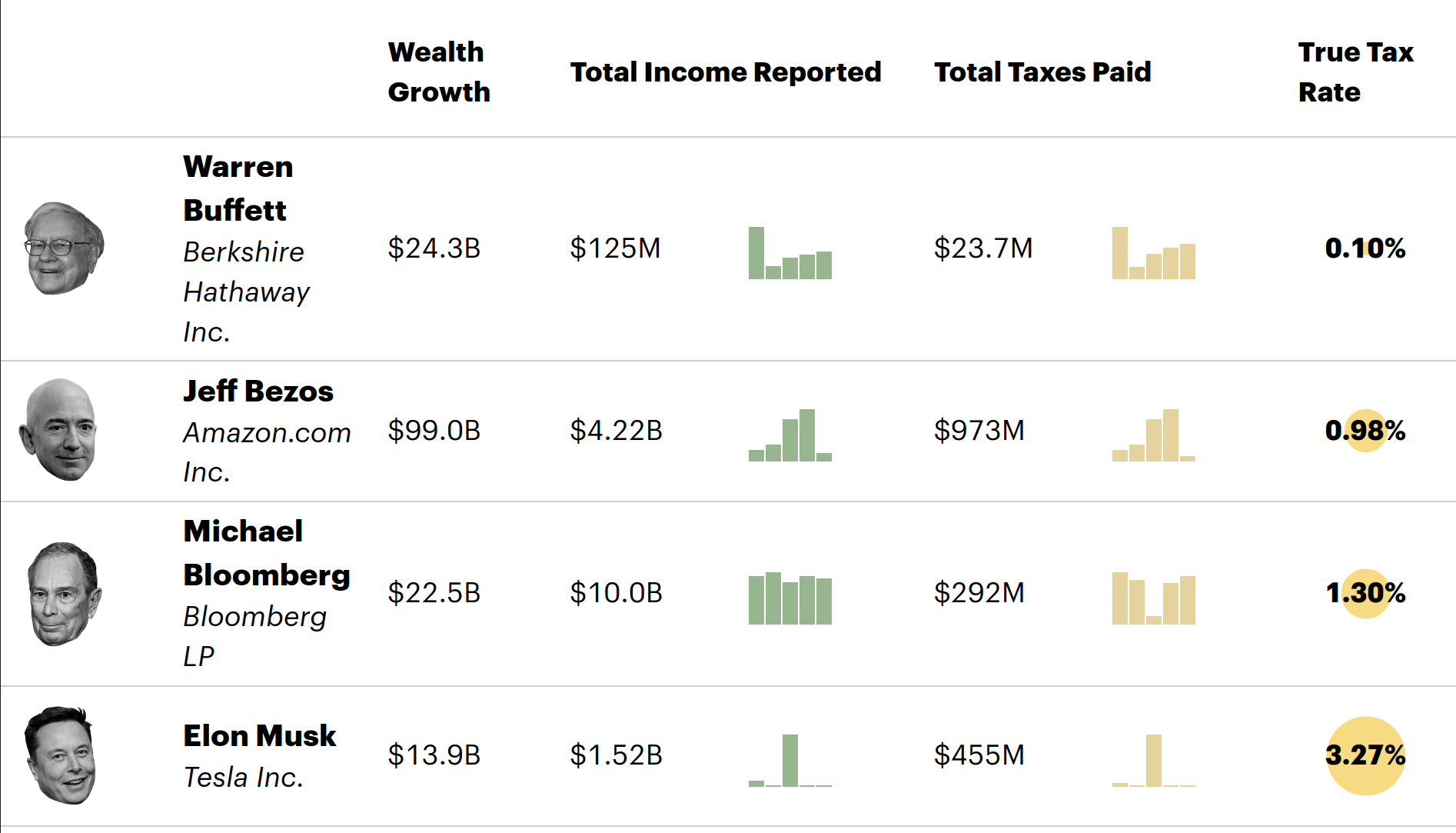 true-tax-rate