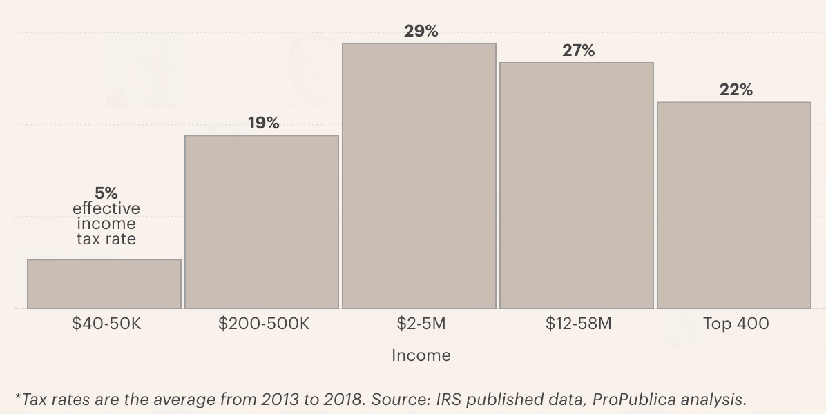 tax-rates